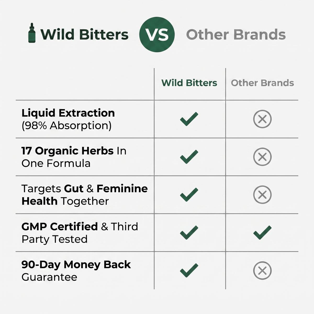 Wild Bitter Soursop Bitters