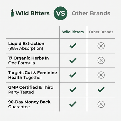 Wild Bitter Soursop Bitters